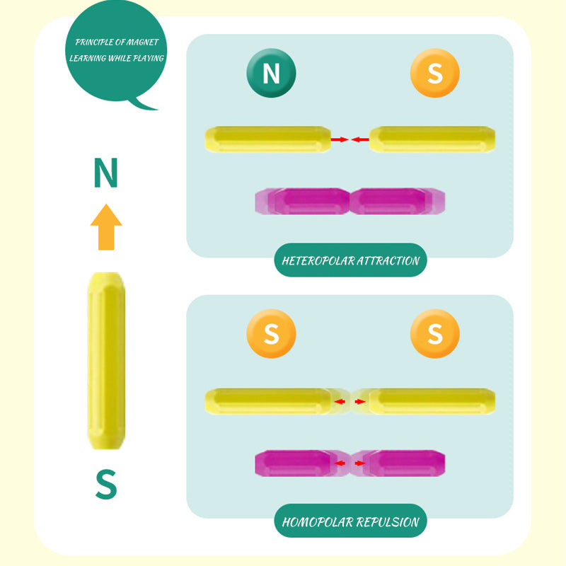 Pädagogische Magnet-Bauklötze
